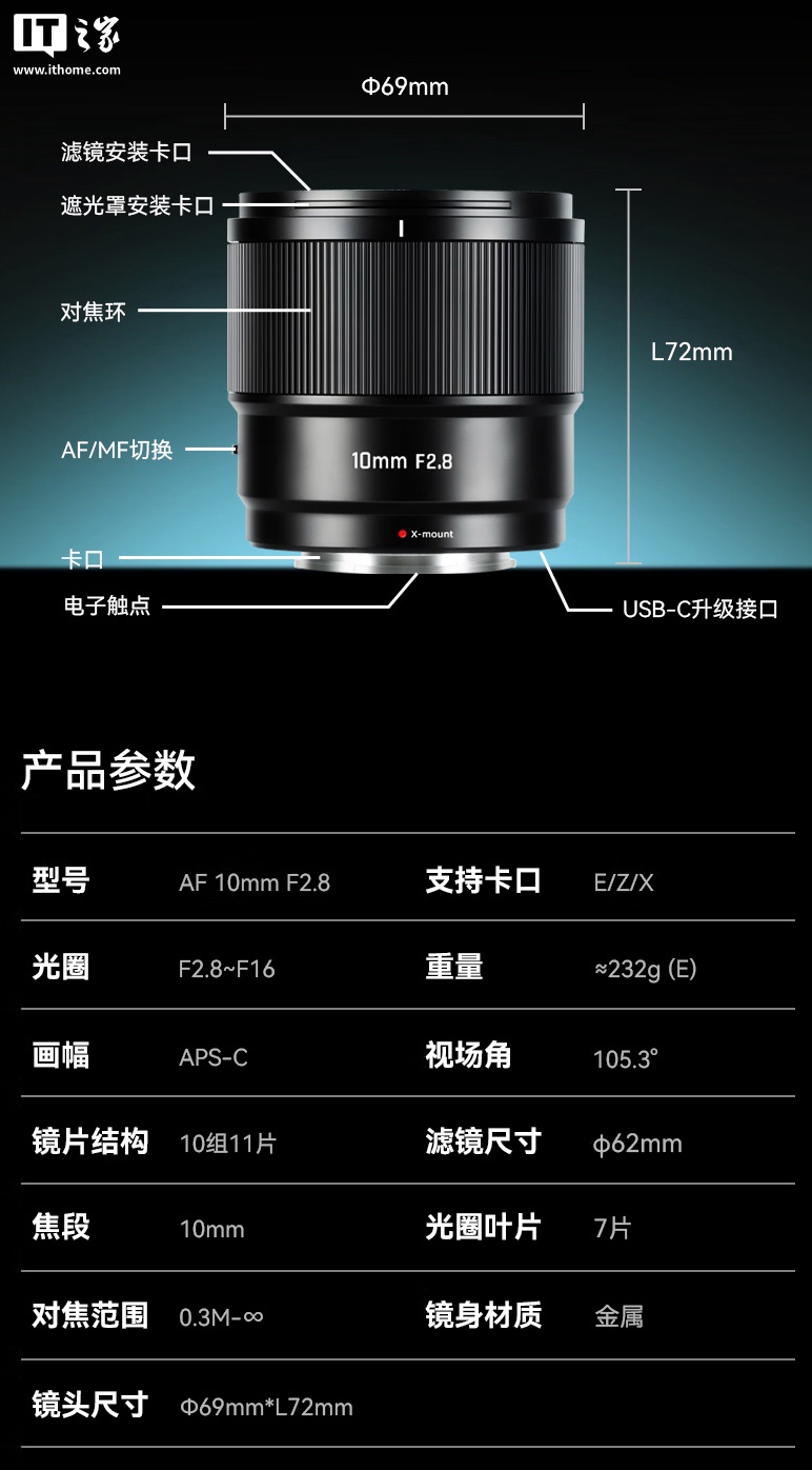 ߹Ƴ AF10mm F2.8 APSC ͷṩʿ X /  E ڣ899 Ԫ