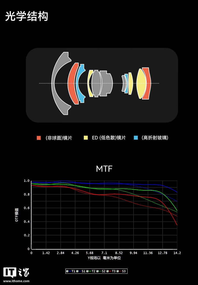 ߹Ƴ AF10mm F2.8 APSC ͷṩʿ X /  E ڣ899 Ԫ