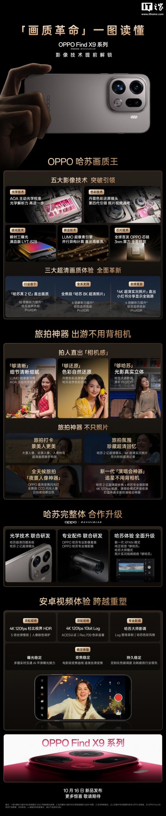 OPPO Find X9 ϵ���ֻ�Ӱ������ǰ������LUMO ���������桢���� 2 �ڳ��徵ͷ��