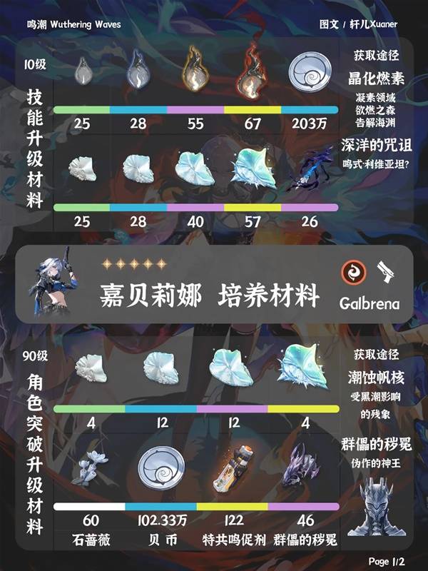 鸣潮嘉贝莉娜培养材料一览 嘉贝莉娜培养材料是什么 鸣潮嘉贝莉娜培养材料一览 嘉贝莉娜培养材料是什么