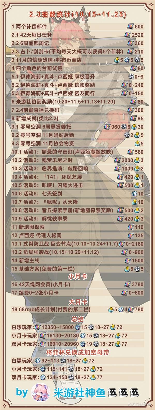 2.3汾ͳ 2.3汾Իȡٷ