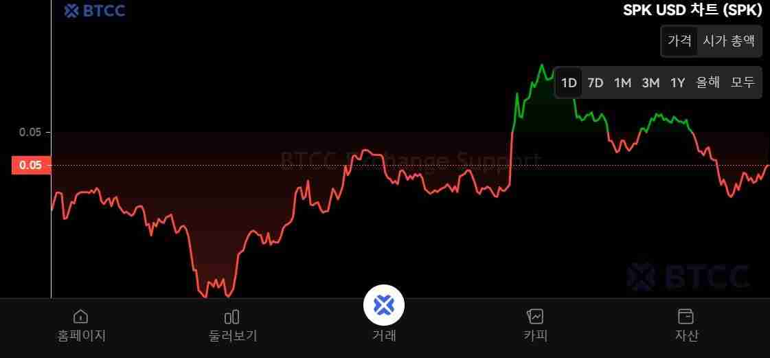 ߵFalcon Finance(FF)ʲôβȡFFҾúͿͶָ