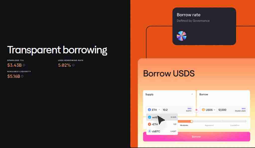 ߵFalcon Finance(FF)ʲôβȡFFҾúͿͶָ
