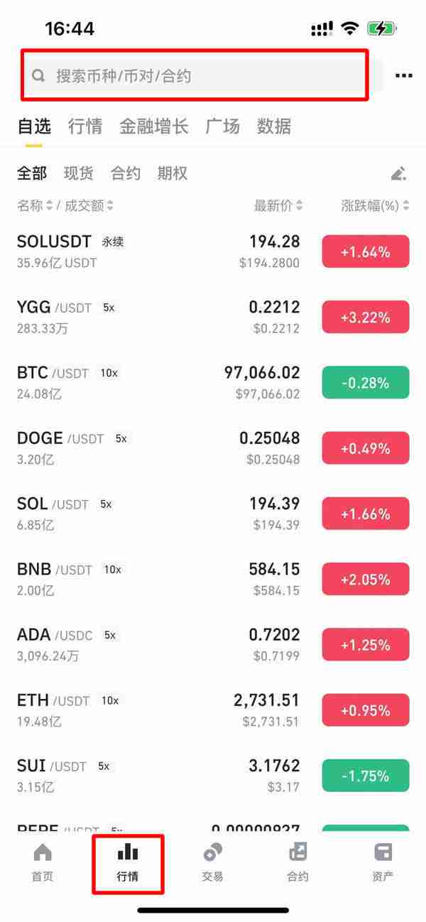 ߵFalcon Finance(FF)ʲôβȡFFҾúͿͶָ