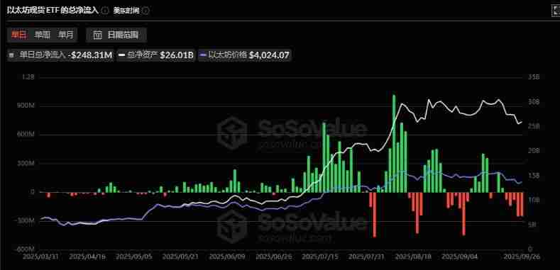 ߵFalcon Finance(FF)ʲôβȡFFҾúͿͶָ