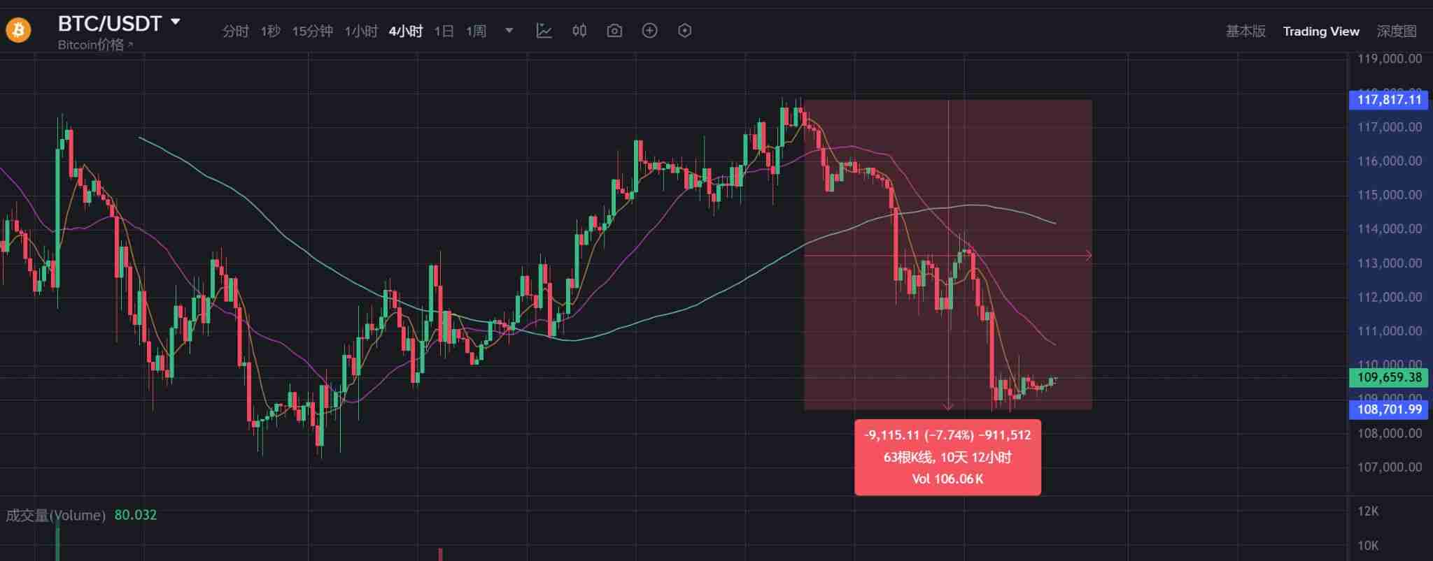 ߵFalcon Finance(FF)ʲôβȡFFҾúͿͶָ