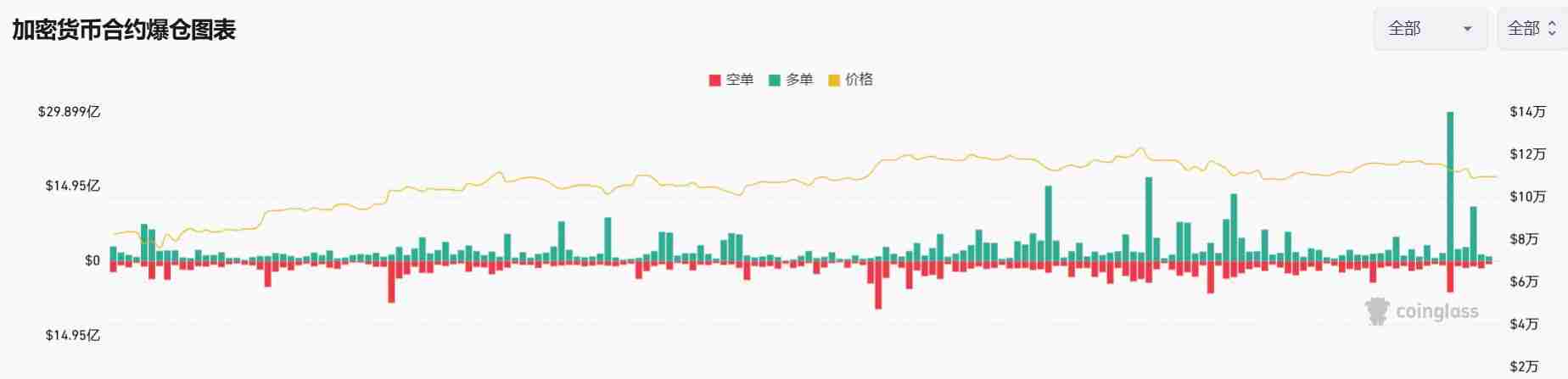 ߵFalcon Finance(FF)ʲôβȡFFҾúͿͶָ
