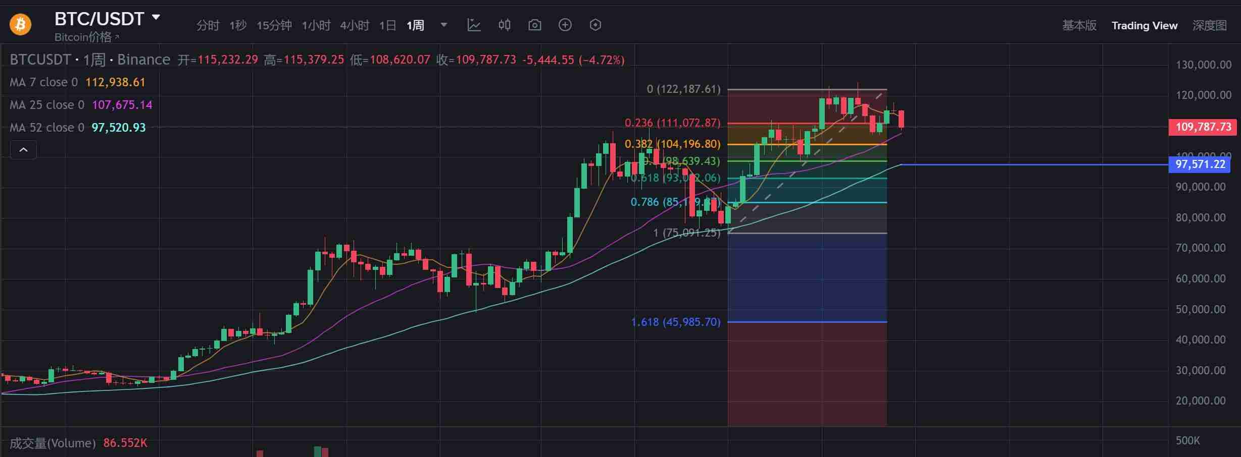 ߵFalcon Finance(FF)ʲôβȡFFҾúͿͶָ