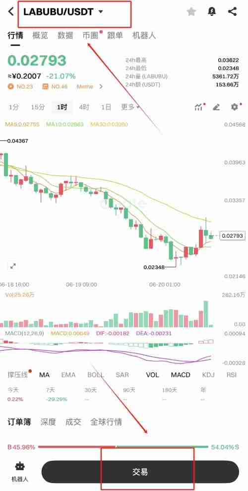 ߵFalcon Finance(FF)ʲôβȡFFҾúͿͶָ