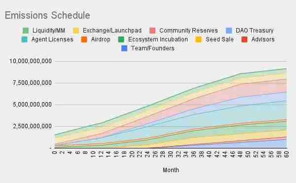 ߵFalcon Finance(FF)ʲôβȡFFҾúͿͶָ