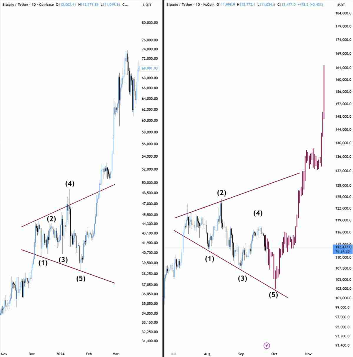 ߵFalcon Finance(FF)ʲôβȡFFҾúͿͶָ