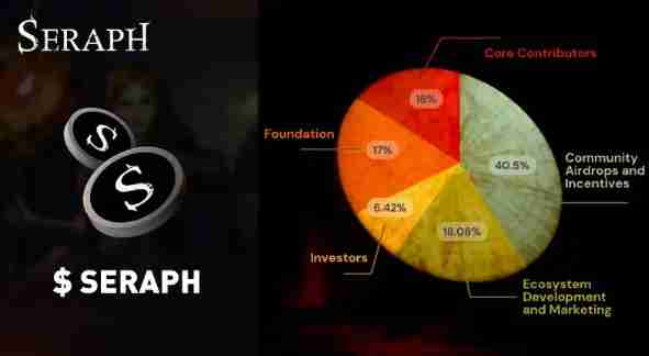 Seraph(SERAPH)ʲô?ֵͶ?SERAPHҼ۸Ԥ2025-2036