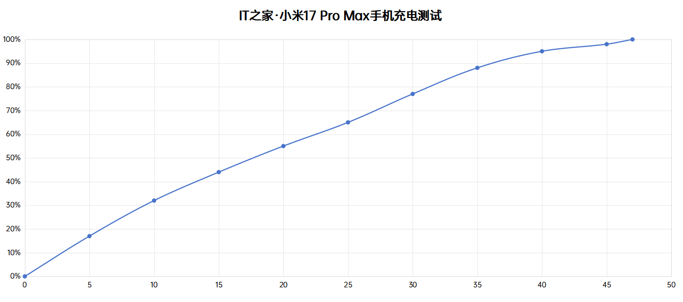 С 17 Pro / Pro Max ֻ飺߶ȫ߲컯ͱʶ