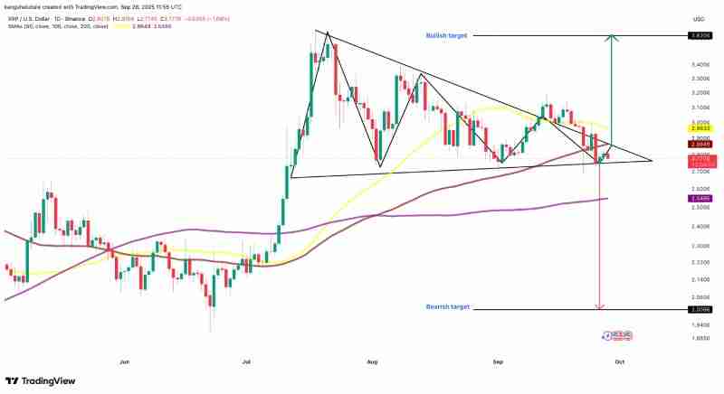 𲨱(XRP)۸Ԥ:۸񷴵Ƿʮ?
