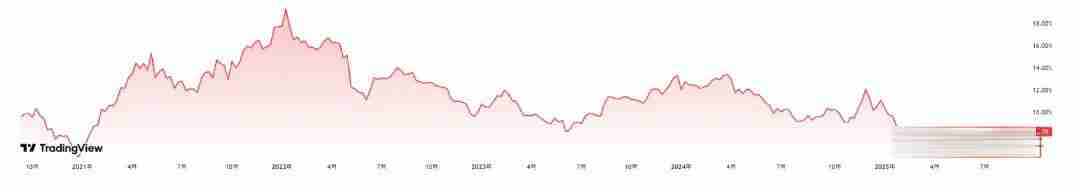 𲨱(XRP)۸Ԥ:۸񷴵Ƿʮ?