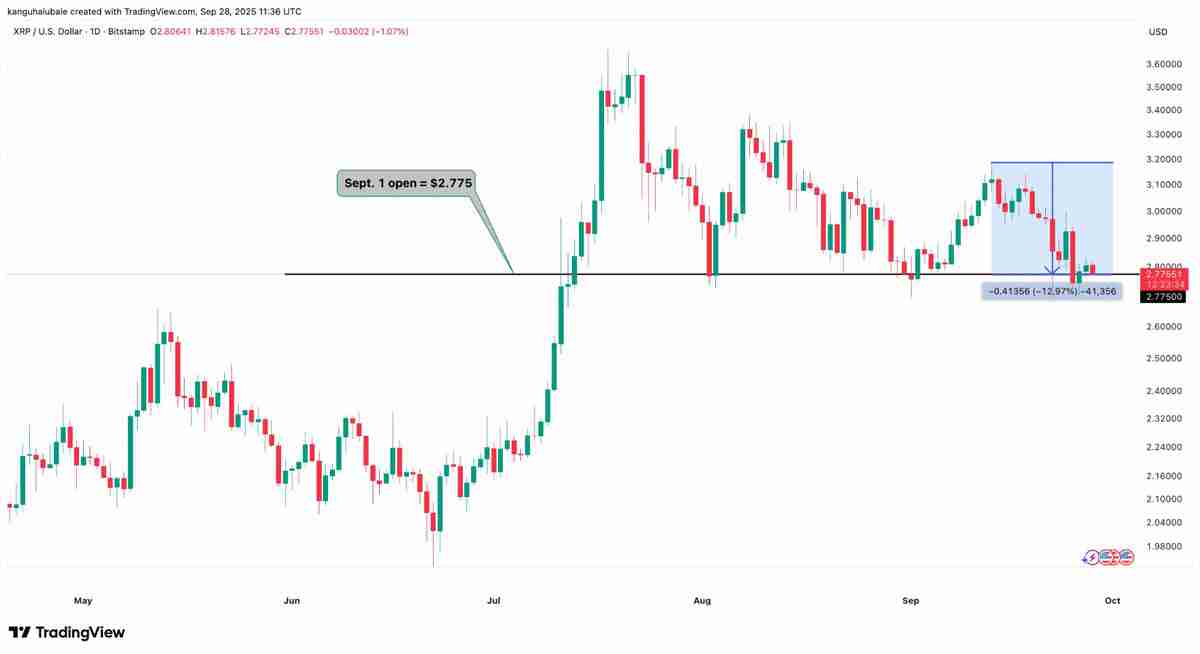 𲨱(XRP)۸Ԥ:۸񷴵Ƿʮ?