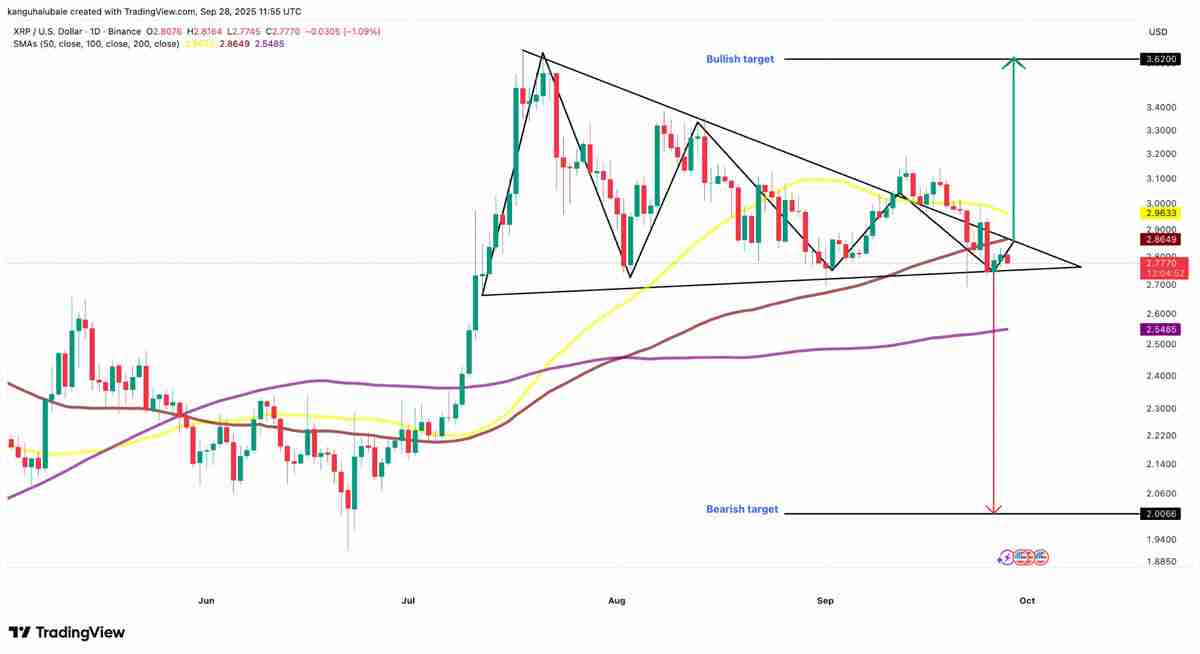 𲨱(XRP)۸Ԥ:۸񷴵Ƿʮ?