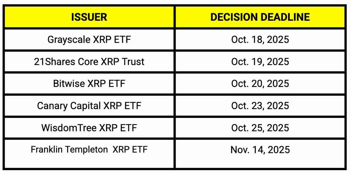 𲨱(XRP)۸Ԥ:۸񷴵Ƿʮ?