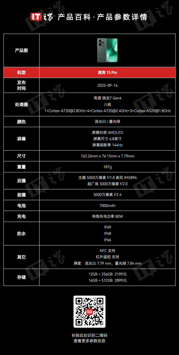 realme  15 Pro ֻơȨϷ棬10  8 պⷢ