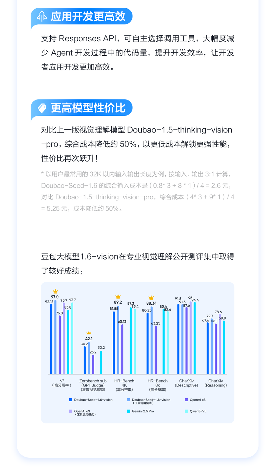 ������ģ�� 1.6-vision �����������׸��ܵ��ù��ߵ��Ӿ����˼��ģ��