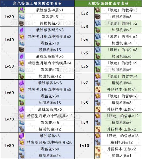 原神6.0菲林斯技能升级及圣遗物武器推荐 菲林斯怎么配队 原神6.0菲林斯技能升级及圣遗物武器推荐 菲林斯怎么配队