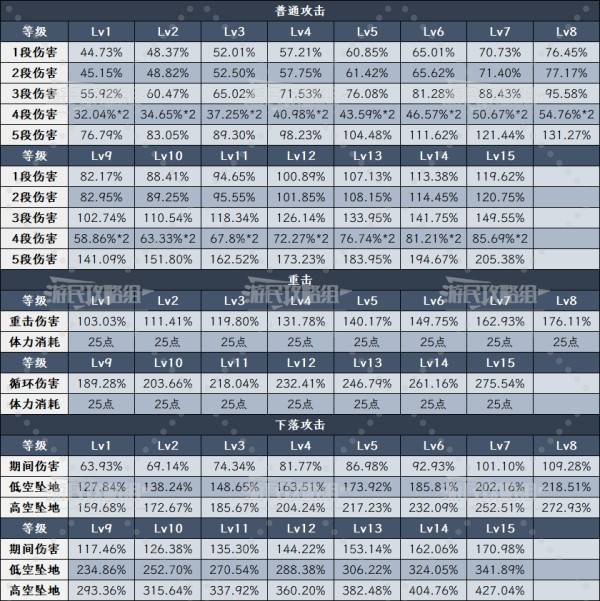 原神6.0菲林斯技能升级及圣遗物武器推荐 菲林斯怎么配队 原神6.0菲林斯技能升级及圣遗物武器推荐 菲林斯怎么配队
