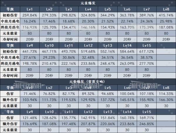 原神6.0菲林斯技能升级及圣遗物武器推荐 菲林斯怎么配队 原神6.0菲林斯技能升级及圣遗物武器推荐 菲林斯怎么配队