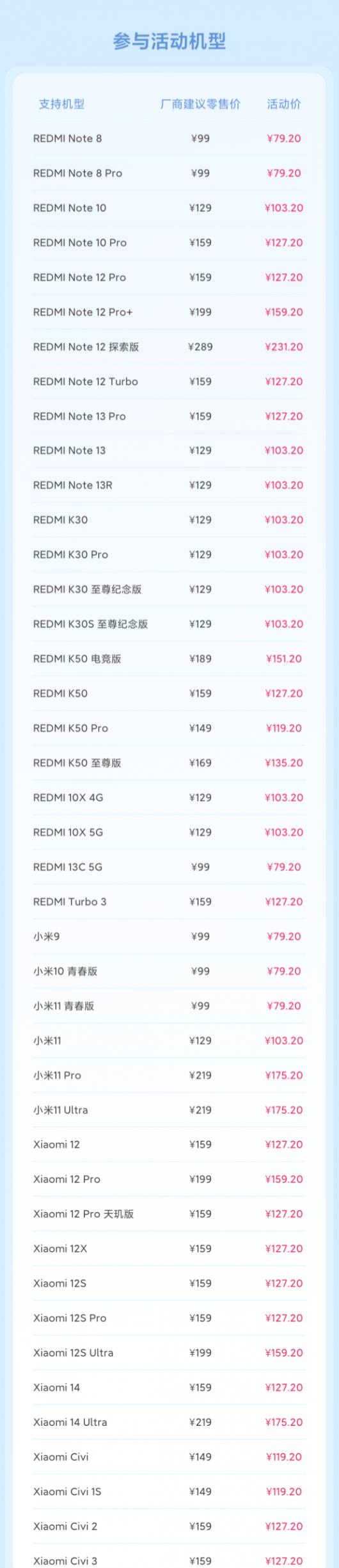 С��ʮ�·����ܿ������ֻ���ػ��� 79.2 Ԫ�𣬼ҵ����һ�ڼ� 99 Ԫ