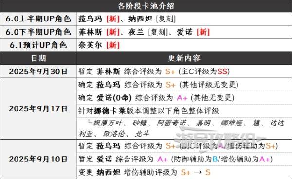 ԭ��6.0�°��ڽ�ɫǿ�����а� ��֮һ����˹ǿ������