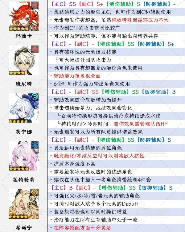 ԭ��6.0�°��ڽ�ɫǿ�����а� ��֮һ����˹ǿ������