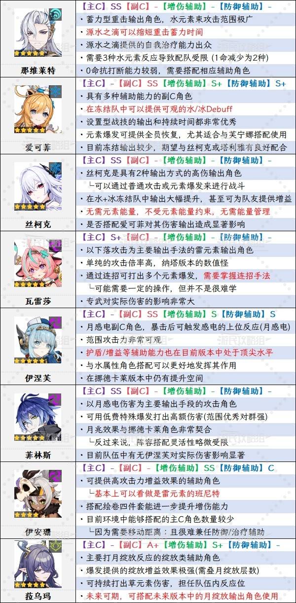 ԭ��6.0�°��ڽ�ɫǿ�����а� ��֮һ����˹ǿ������