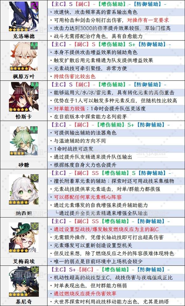 ԭ��6.0�°��ڽ�ɫǿ�����а� ��֮һ����˹ǿ������