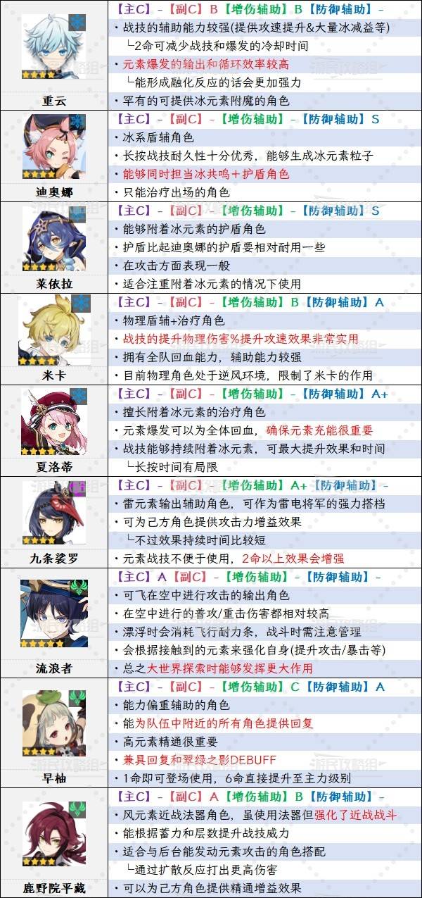 ԭ��6.0�°��ڽ�ɫǿ�����а� ��֮һ����˹ǿ������