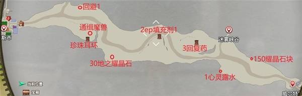 ֮켣1stȫͼһ ߵλע