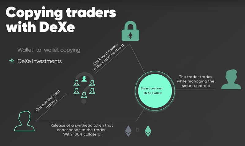 DEXE����Ƚ������۸�Ԥ����Ͷ�ʼ�ֵ