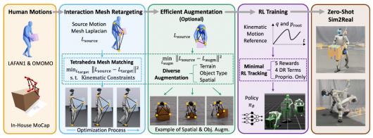宇树 G1 人形机器人再进化:能爬桌子、搬凳子,美国团队新成果 宇树 G1 人形机器人再进化:能爬桌子、搬凳子,美国团队新成果