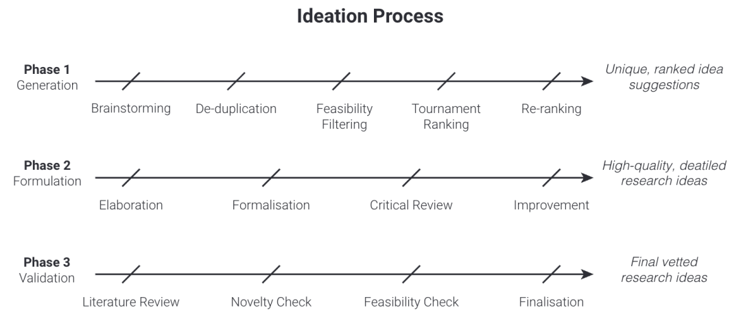 AI 花 17 小时写了篇 30 页学术论文:自主选题,包含实验,还符合 APA 格式规范 AI 花 17 小时写了篇 30 页学术论文:自主选题,包含实验,还符合 APA 格式规范