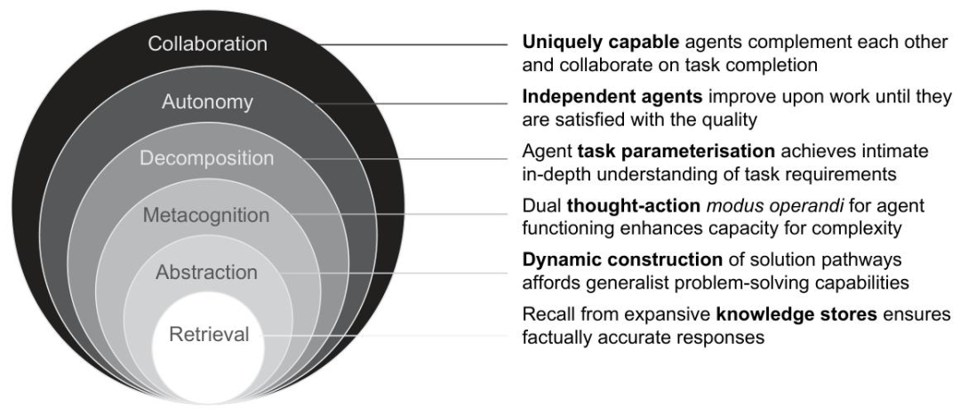 AI 花 17 小时写了篇 30 页学术论文:自主选题,包含实验,还符合 APA 格式规范 AI 花 17 小时写了篇 30 页学术论文:自主选题,包含实验,还符合 APA 格式规范