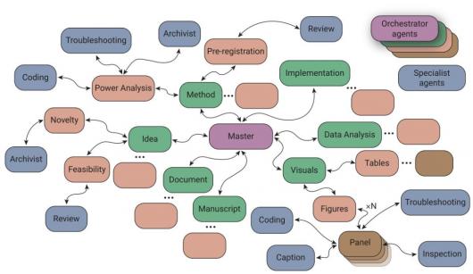 AI 花 17 小时写了篇 30 页学术论文:自主选题,包含实验,还符合 APA 格式规范 AI 花 17 小时写了篇 30 页学术论文:自主选题,包含实验,还符合 APA 格式规范