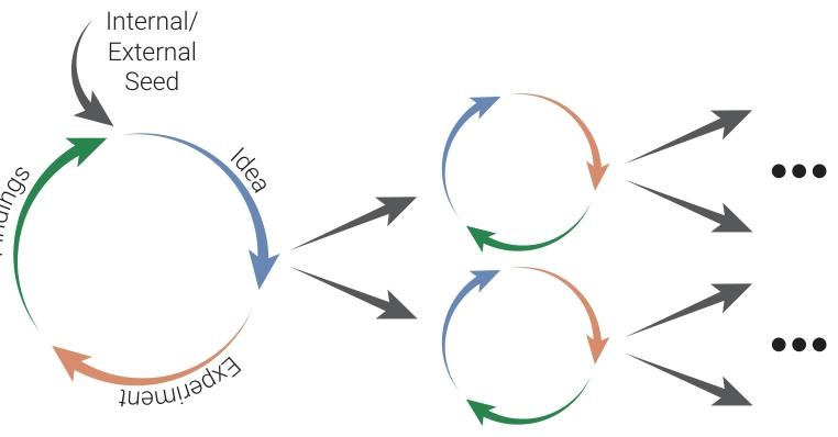 AI 花 17 小时写了篇 30 页学术论文:自主选题,包含实验,还符合 APA 格式规范 AI 花 17 小时写了篇 30 页学术论文:自主选题,包含实验,还符合 APA 格式规范