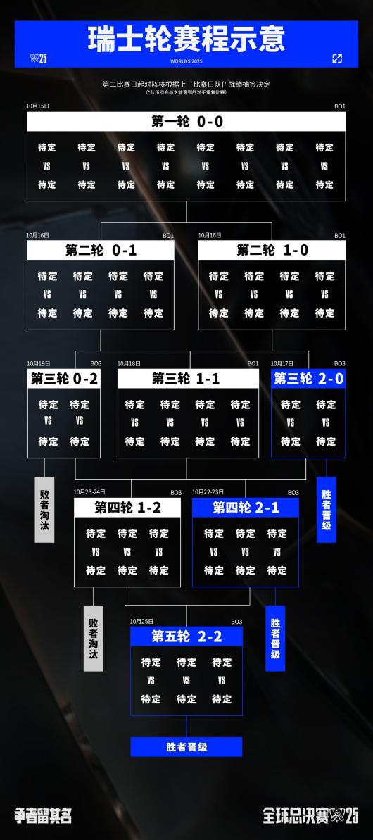 2025��Ӣ�����ˡ�S15 ȫ���ܾ�������ָ�Ϸ�����10 �� 14 �ձ�������