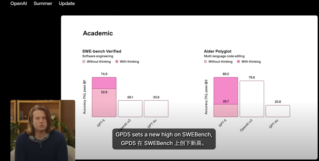 奥尔特曼:感受不到 GPT-5 变强,是因为你还不够「专业」 奥尔特曼:感受不到 GPT-5 变强,是因为你还不够「专业」