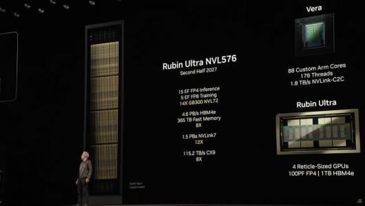 TDP  2300WӢΰΪһ Rubin Ultra GPU Ѱɢȼͻ