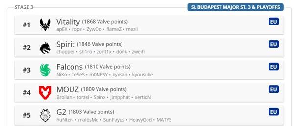 CSGO˹Majorһ CS2˹Major