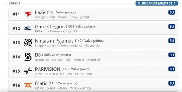 CSGO˹Majorһ CS2˹Major