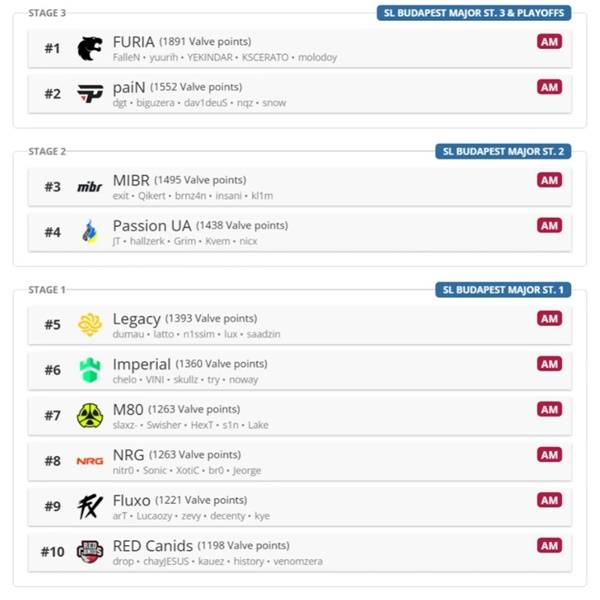 CSGO˹Majorһ CS2˹Major