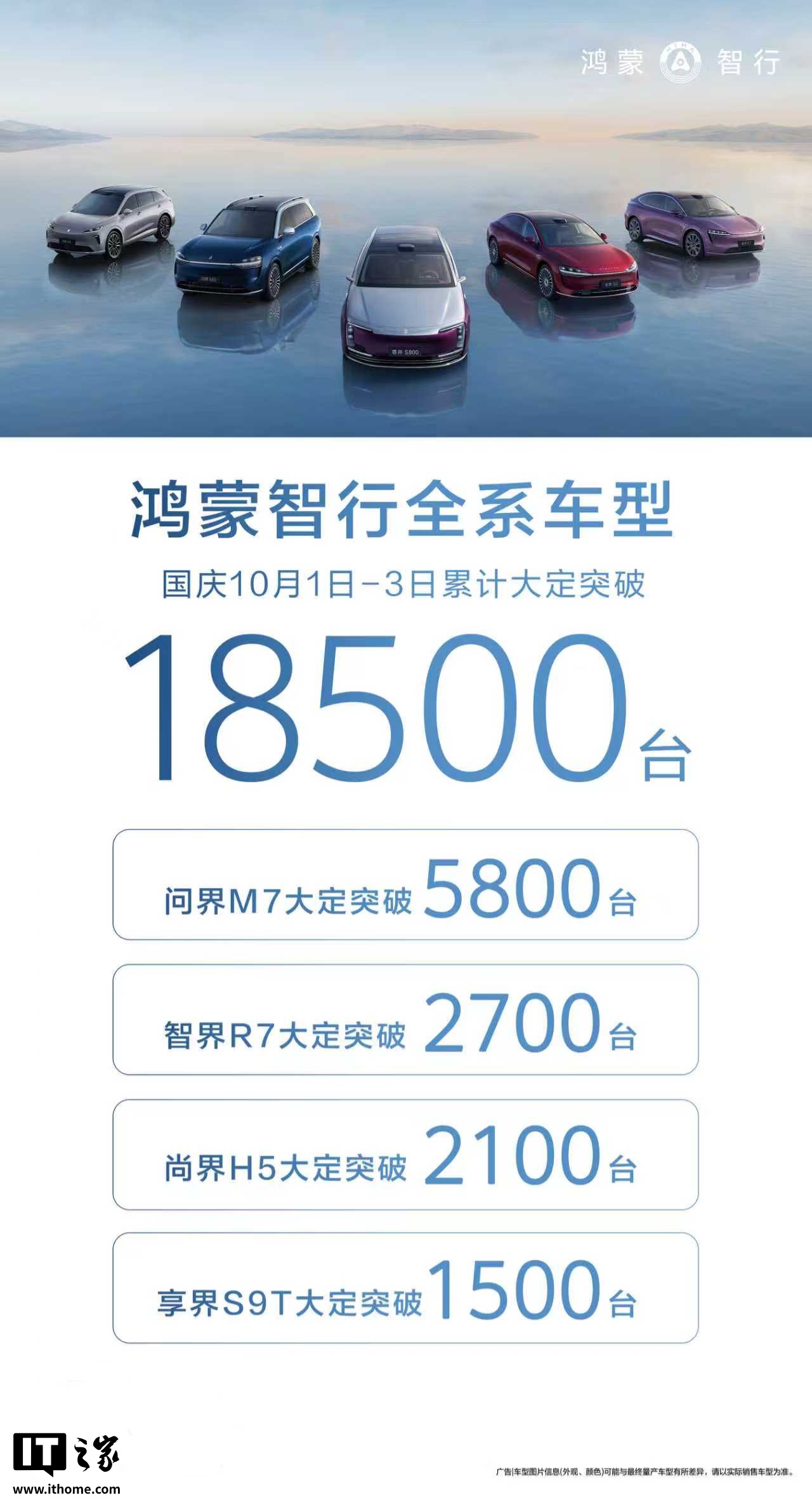 ȫϵ͹ 10  1 -6 ۼƴͻ 35600 ̨