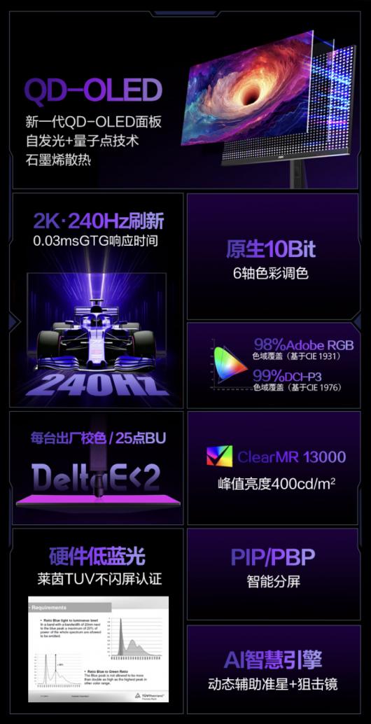 AOC ƳQ27G41ZDF27 Ӣʾԭ 10-Bit 2K 240Hz QD-OLED׷ 1999 Ԫ