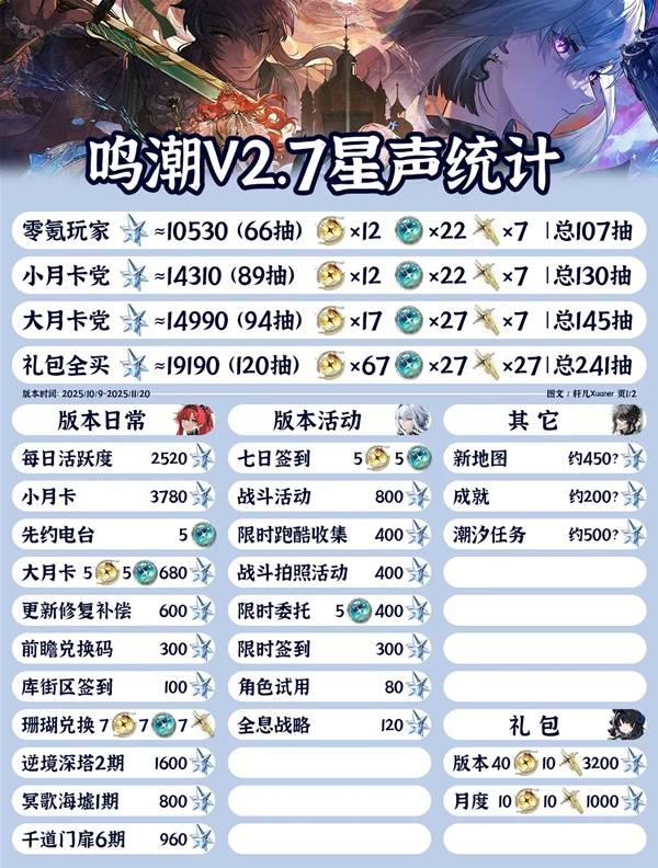 2.7汾ͳ 2.7汾Իö