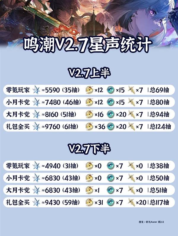 2.7汾ͳ 2.7汾Իö